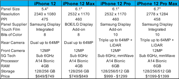 Loạt tin rò rỉ mới nhất vừa tiết lộ iPhone 12 sẽ có camera siêu khủng, màn hình 120Hz và thiết kế vuông huyền thoại 1 Loạt tin rò rỉ mới nhất vừa tiết lộ iPhone 12 sẽ có camera siêu khủng, màn hình 120Hz và thiết kế vuông huyền thoại 1