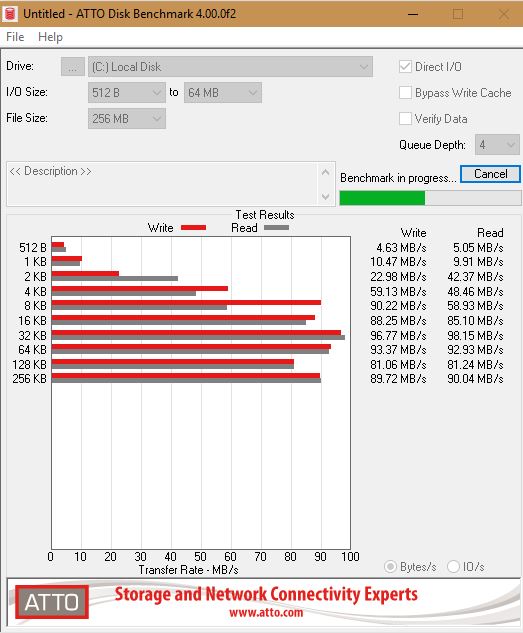 ATTO Disk Benchmark