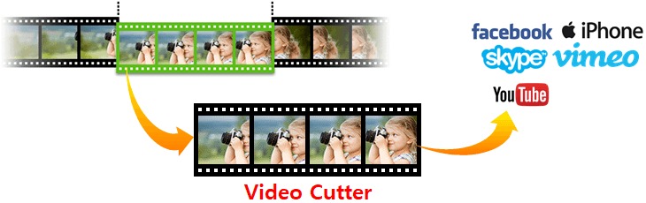 phần mềm cắt video chuyên nghiệp