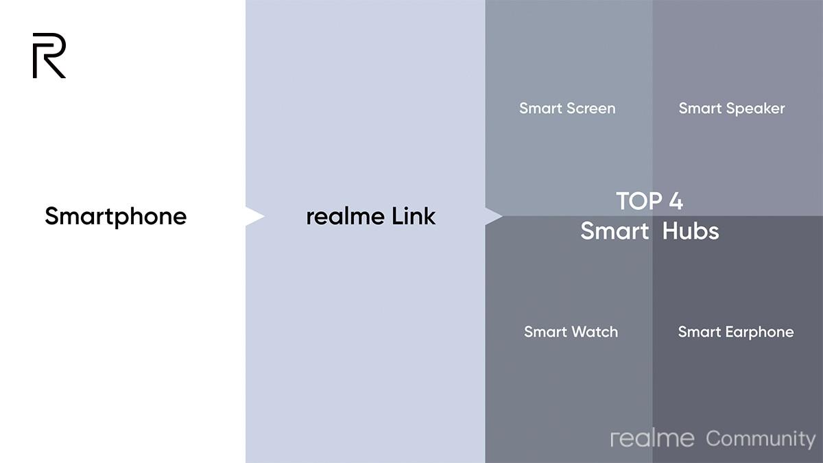 Realme Link là gì? Dùng điện thoại Realme mà không biết Realme Link thì hơi phí