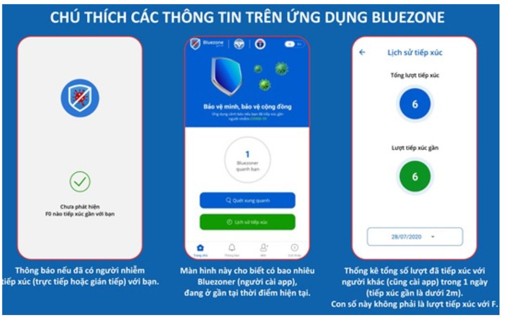 Bluezone là gì, nó có theo dõi người dùng và gây tốn pin điện thoại không?