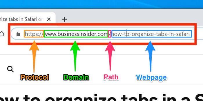 URL L G B n Bi t G V a Ch Trang Web Tr n Internet