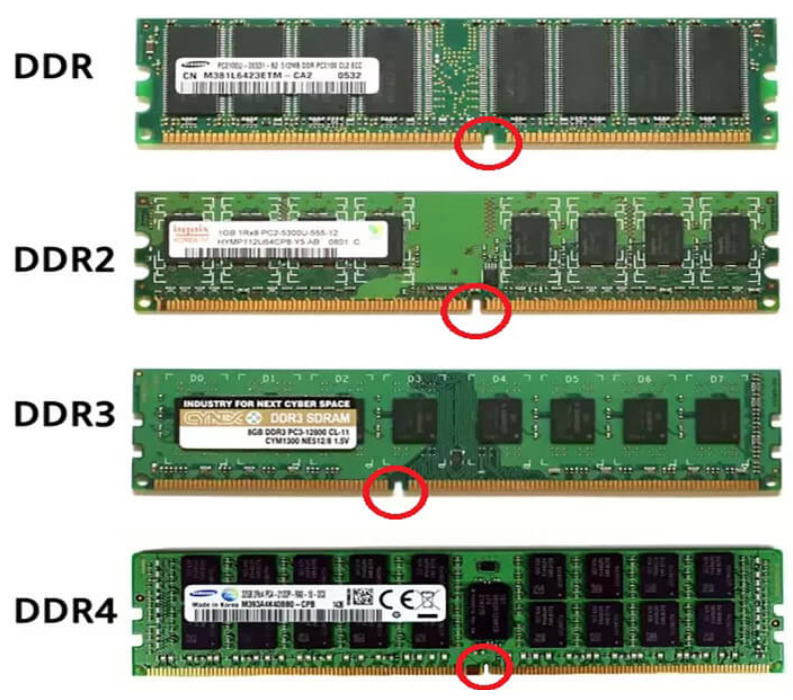 Tìm hiểu những thông số RAM bạn cần biết