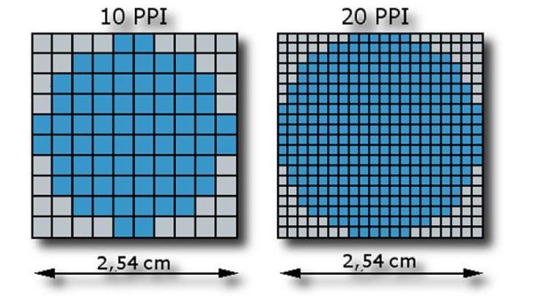 PPI là gì? Sự khác nhau giữa PPI và DPI mà bạn nên biết