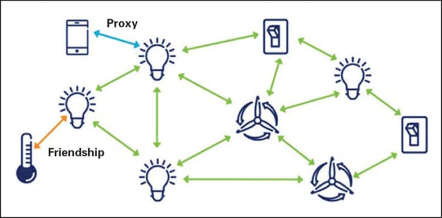 bluetooth mesh la gi 3