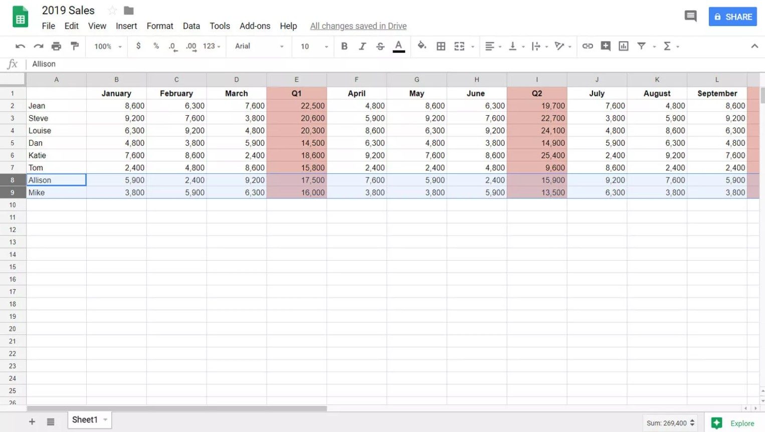 cách làm trên google sheet