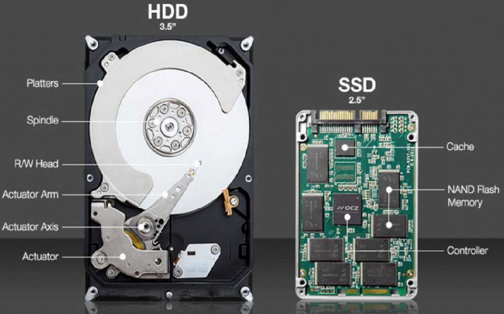 Sự khác biệt giữa SSD và HDD