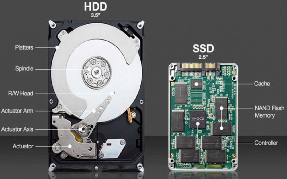 Difference between SSD and HDD