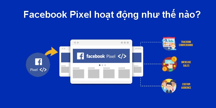 Pixel Facebook là gì?  Tìm hiểu ngay nếu bạn muốn kinh doanh trên Facebook
