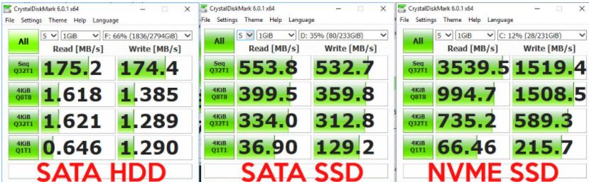 Difference between SSD and HDD