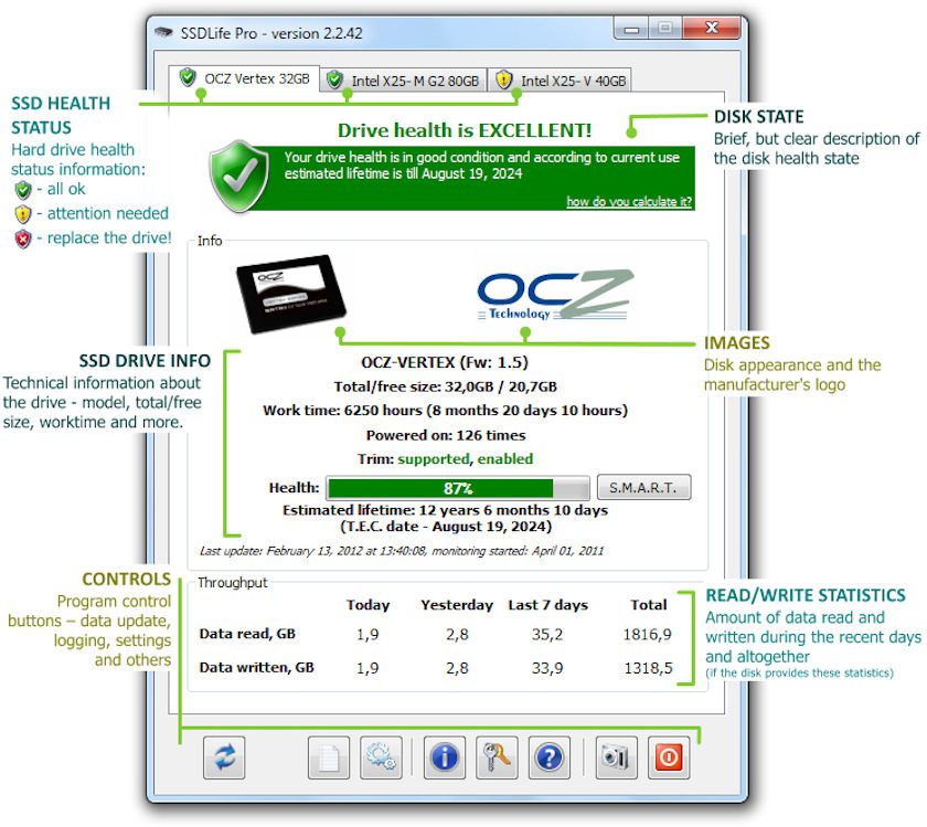 Phần mượt test vận tốc ổ cứng - SSD Life