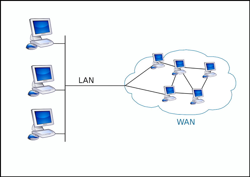 Mạng LAN là gì?