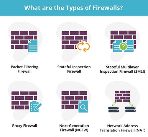 Tổng hợp 86 hình về firewall asa mô hình  NEC