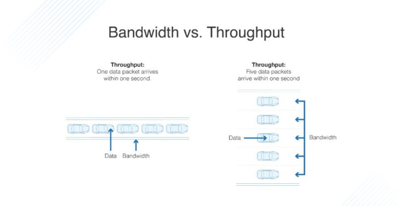 Control Bandwidth-Hungry Applications and Clients