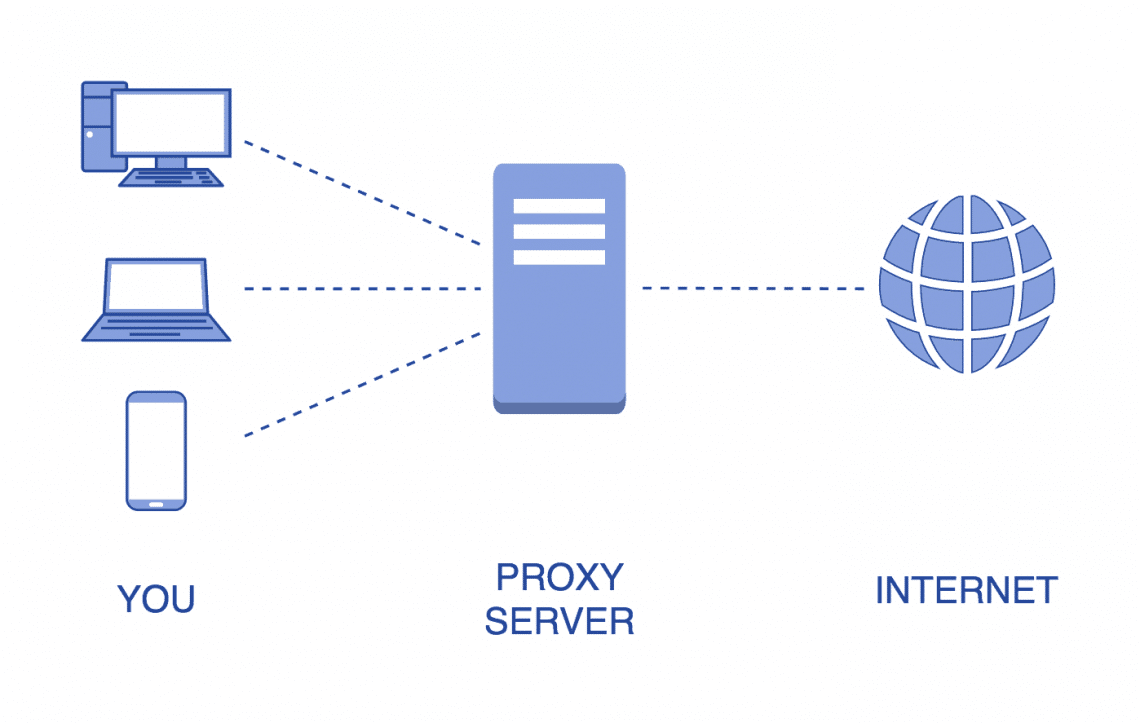 Proxy là gì? Cách nó hoạt động và bảo vệ bạn trước mạng Internet như thế nào