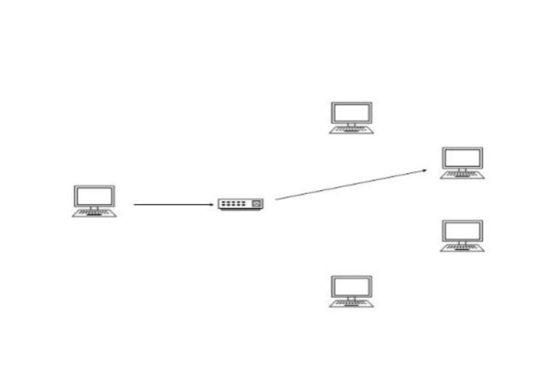 IPv6 là gì