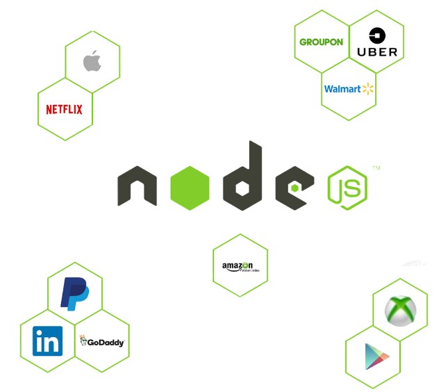 Node.js là gì? Điều nên biết trước khi học lập trình NodeJS