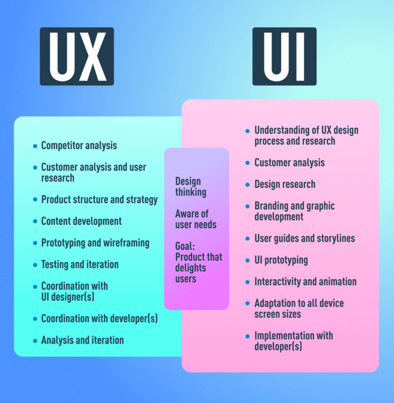 UI UX là gì