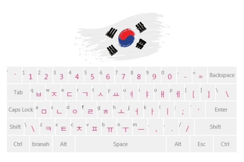 Bàn phím ảo tiếng Hàn