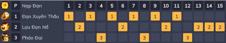 Cách lên đồ Violet và cách chơi ở Liên Quân mùa 20 cach-len-do-violet-va-cach-choi