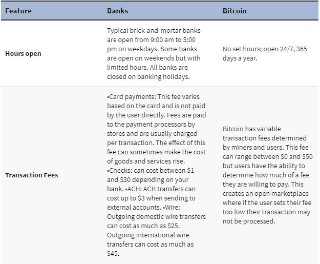 Bitcoin so với Blockchain
