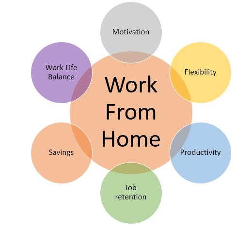 Work From Home như thế nào là hiệu quả