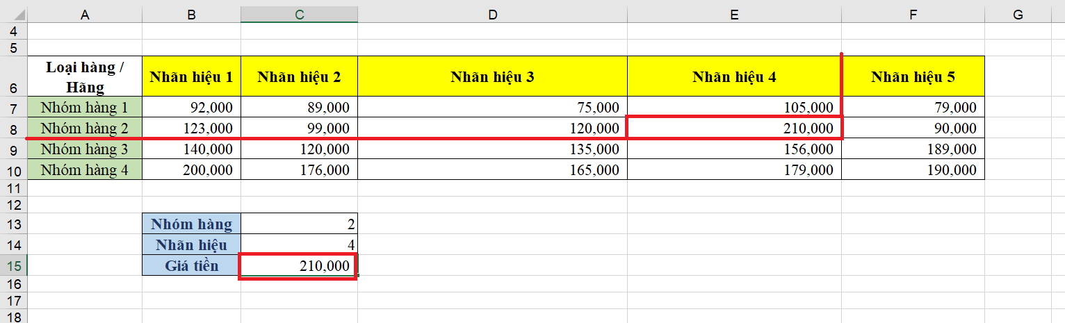 Thành thạo sử dụng hàm INDEX trong Excel chỉ trong 5 phút hàm INDEX trong Excel