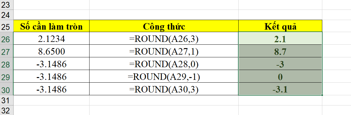 hàm ROUND trong Excel