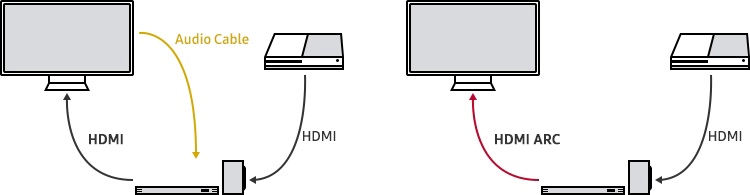 HDMI ARC là gì?