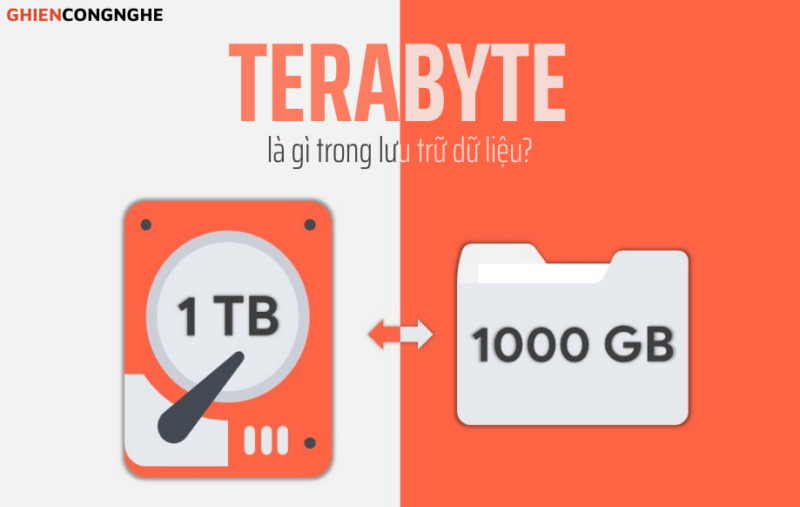 Terabyte là gì? 1 Terabyte (TB) có lớn hơn 1 Gigabyte không?