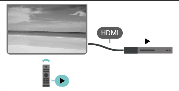 HDMI CEC là gì?