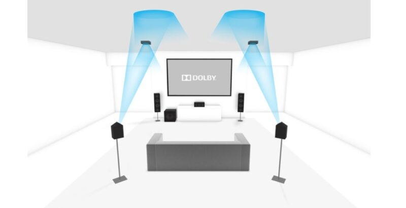 Cách hoạt động của âm thanh Dolby Atmos