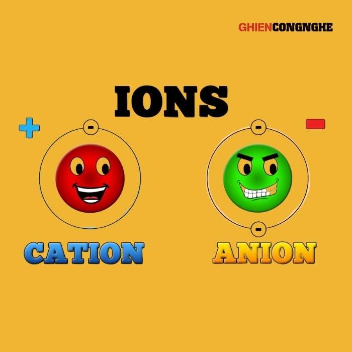 Phân biệt ion âm và ion dương