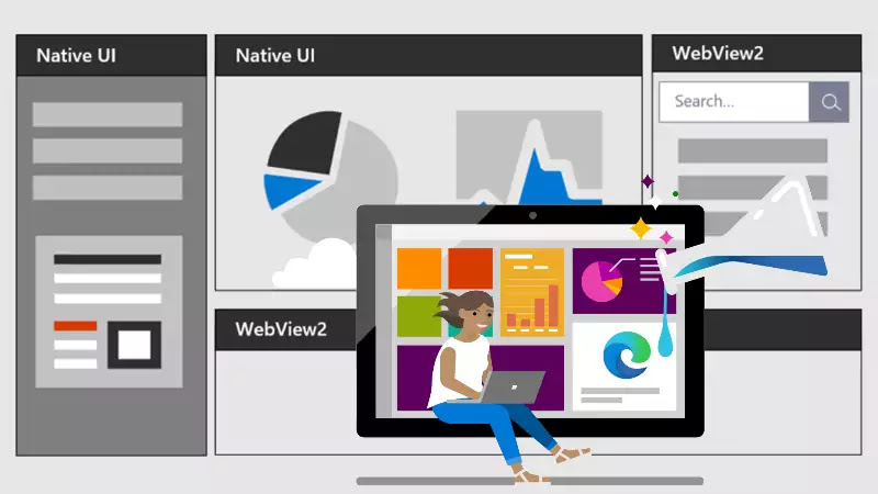 Cách hoạt động của Microsoft Edge webview2