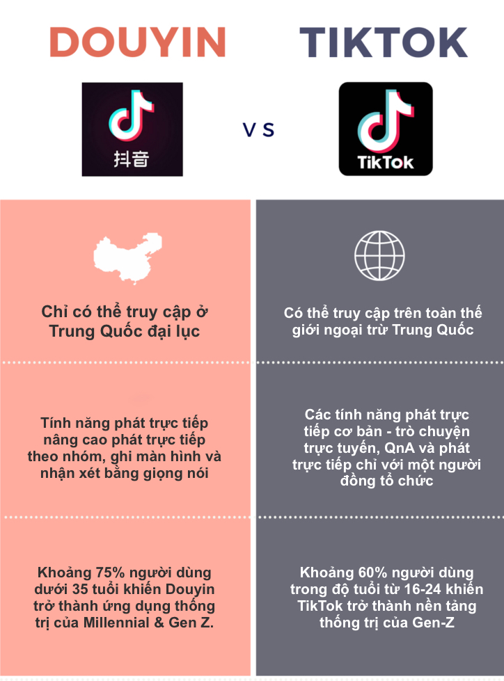 Sự khác biệt giữa TikTok và Douyin là gì?