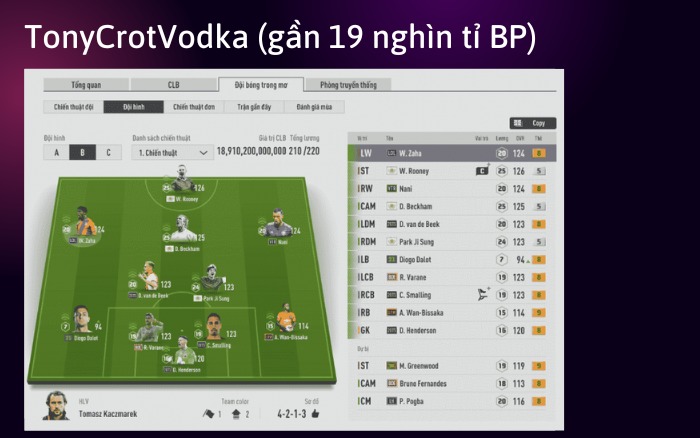 đội hình Fifa online 4 chất lượng nhất TonyCrotVodka
