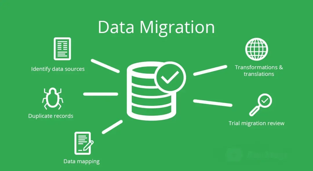 Tìm hiểu tổng thể về AWS Database Migration Service
