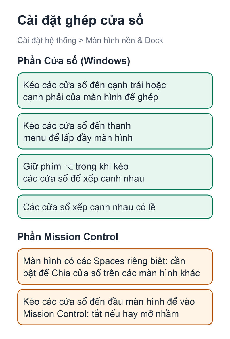 Cách chia đôi màn hình MacBook: kéo cửa sổ, phím tắt và Split View Sơ đồ các công tắc ghép cửa sổ ở phần Cửa sổ và phần Mission Control của cài đặt Màn hình nền và Dock